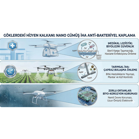 Nano gümüş İHA anti-bakteriyel kaplama
