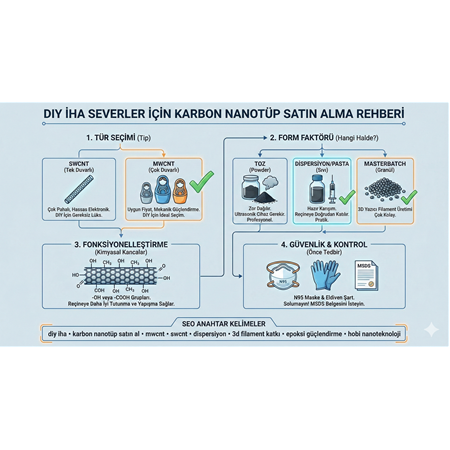 DIY İHA Severler İçin Karbon Nanotüp Satın Alma Rehberi