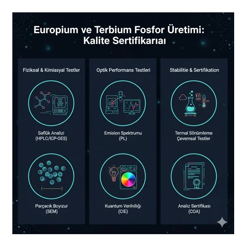 Europium ve terbium fosfor üretiminde kalite sertifikaları: hangi testler gerekli?