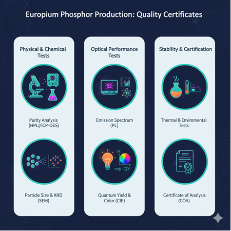 Europium fosforlarının çevresel düzenlemelere uyumu: atık ve geri dönüşüm stratejileri