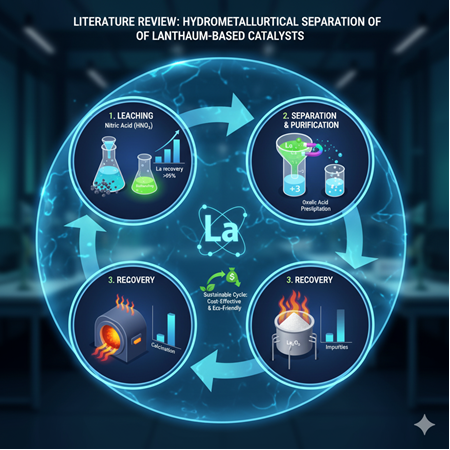 Lanthanum bazlı katalizörlerin suyolu ile ayrıştırılmasına dair literatür özeti