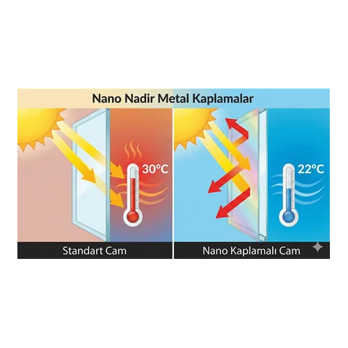 Nano Nadir Metal Kaplamalar: Cam Üzerinde Görünmeyen Bir Isı Kalkanı
