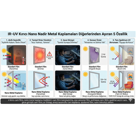 IR–UV Kırıcı Nano Nadir Metal Kaplamaları Diğerlerinden Ayıran 5 Özellik