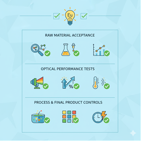Europium fosforların LED üretiminde kalite güvence (QA) check-list