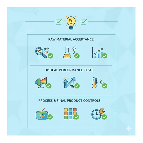 Europium fosforların LED üretiminde kalite güvence (QA) check-list
