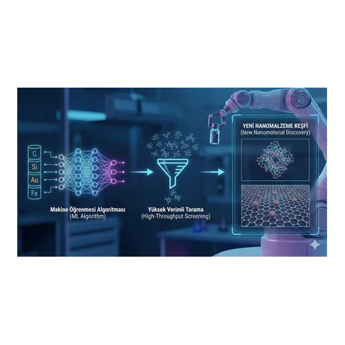 Makine Öğrenmesi ile Yeni Nanomalzeme Keşfi Nasıl Yapılır?