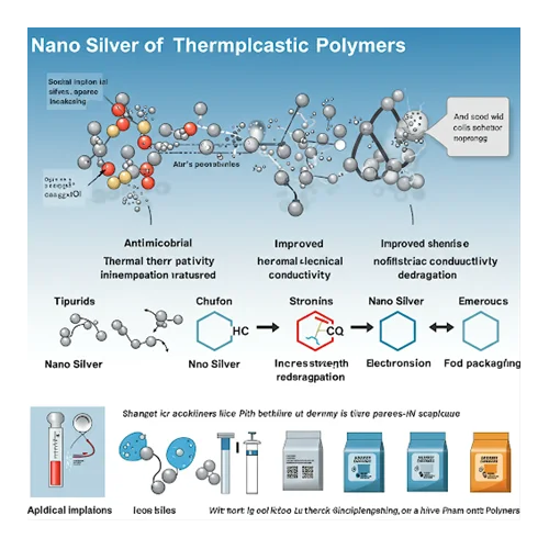 Nano Gümüş içerikli Termoplastik Polimerler