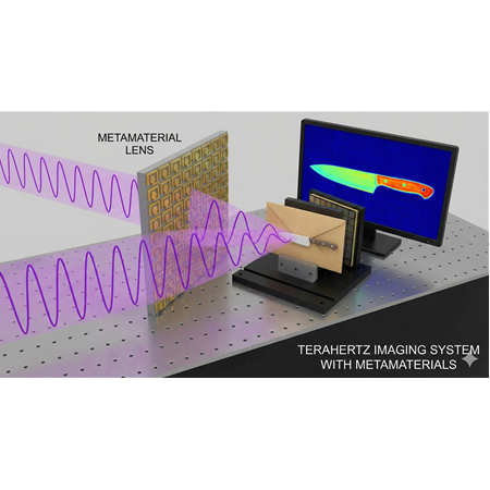 Terahertz Görüntüleme İçin Metamateryaller