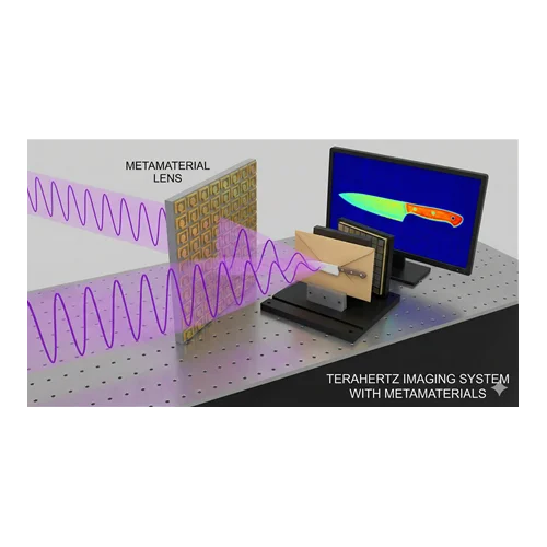 Terahertz Görüntüleme İçin Metamateryaller