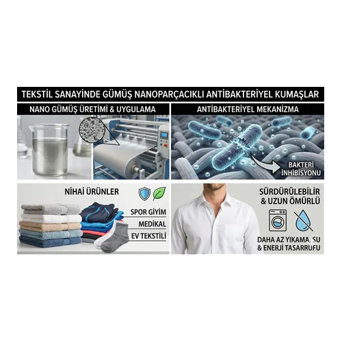 Tekstil Sanayinde Gümüş Nanoparçacıklı Antibakteriyel Kumaşlar