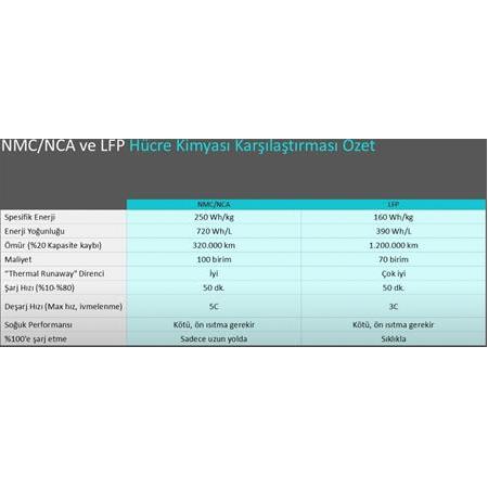 NMC vs. LFP Batarya karşılaştırması