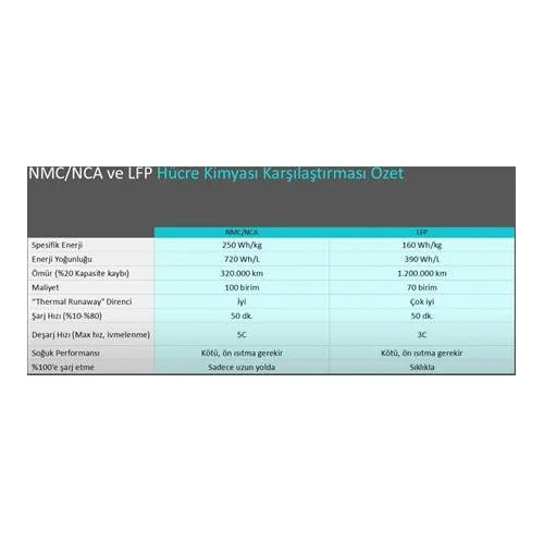 NMC vs. LFP Batarya karşılaştırması