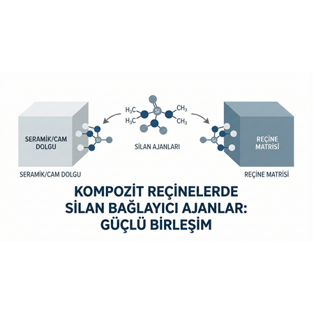 Kompozit Reçinelerde Silan Bağlayıcı Ajanlar