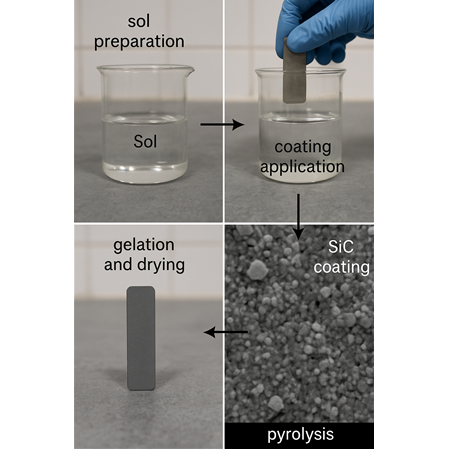 Silisyum Karbür ile Sol-Jel kaplama Nasıl Yapılır?