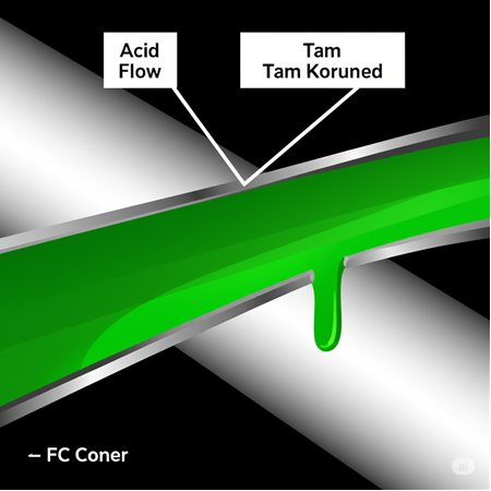 Kimyasal & Fiziksel Özellikler PTFE'nin Kimyasal Direnci: Asitlere Karşı Tam Koruma