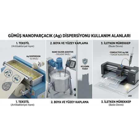 Gümüş Nanoparçacık (Ag) Dispersiyonu Nasıl Kullanılır?
