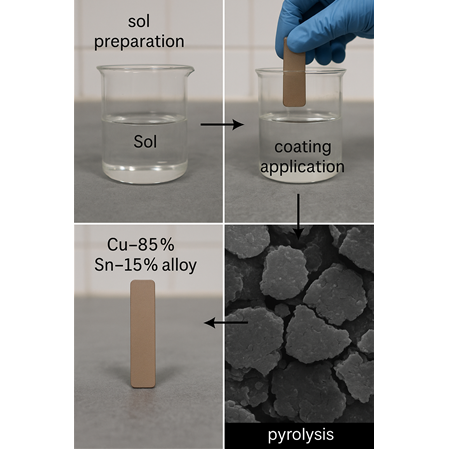Bakır Kalay (Cu:85-Sn:15) Alaşım Sol-Jel kaplama Nasıl Yapılır?