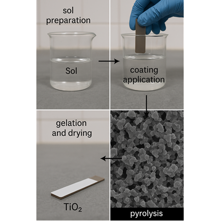 Titanyum Dioksit (TiO²) Sol-Jel kaplama Nasıl Yapılır?