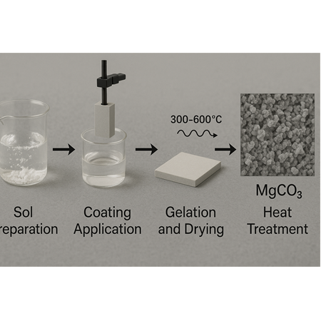 Magnezyum Karbonat (MgCO³) Sol-Jel kaplama Nasıl Yapılır?