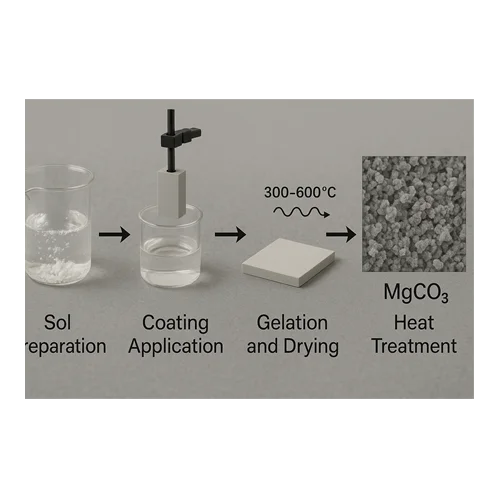 Magnezyum Karbonat (MgCO³) Sol-Jel kaplama Nasıl Yapılır?
