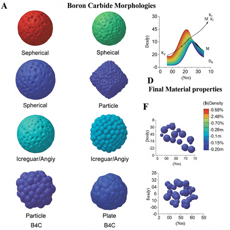 Bor Karbür Tozlarının Partikül Morfolojisi