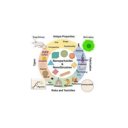 Kalay Nanoparçacık Yüksek Kalite Daha Az Fiyat Dünya Çapında Nakliye