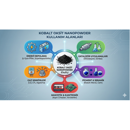 Kobalt Oksit Nanopowder Kullanım Alanları