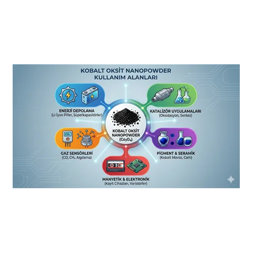Kobalt Oksit Nanopowder Kullanım Alanları