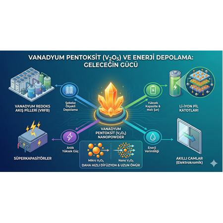 Vanadyum Pentoksit ve Enerji Depolama