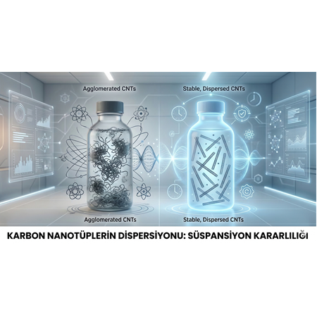 Karbon Nanotüplerin Dispersiyonu: Süspansiyon Kararlılığı