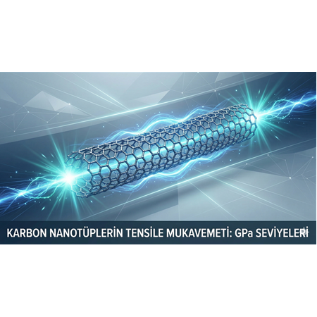 Karbon Nanotüplerin Tensile Mukavemeti: GPa Seviyeleri