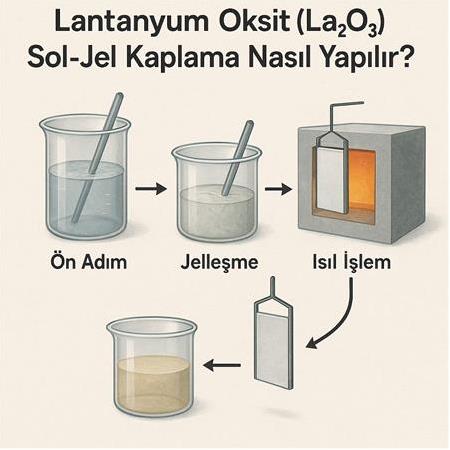 Lantanyum Oksit (La²O³) Sol-Jel kaplama Nasıl Yapılır?