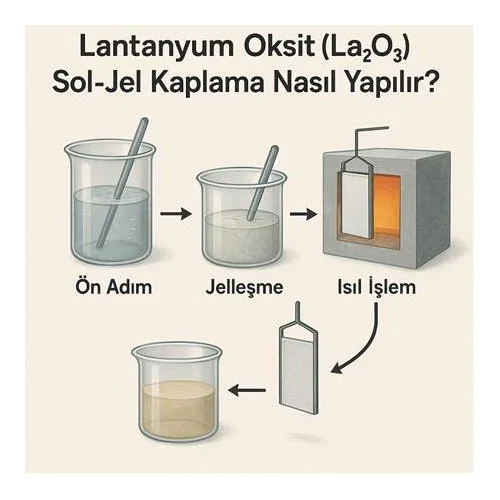 Lantanyum Oksit (La²O³) Sol-Jel kaplama Nasıl Yapılır?