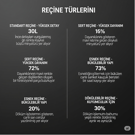 3D Yazıcı Reçine Çeşitleri: Standart, Sert, Esnek, Dökülebilir (Castable)
