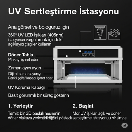 UV Kürleme Cihazı Seçimi ve Kullanımı