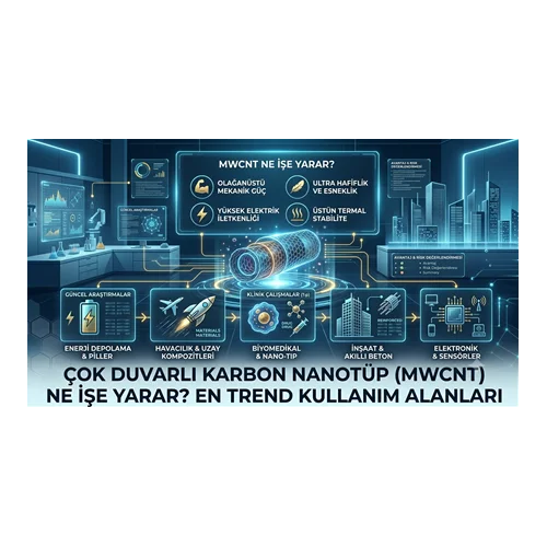 Çok Duvarlı Karbon Nanotüp (MWCNT) Ne İşe Yarar? En Trend Kullanım Alanları