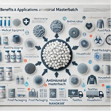 Antimikrobiyal Masterbatch: Yeni Nesil Polimer Teknolojisinin Yükselen Gücü