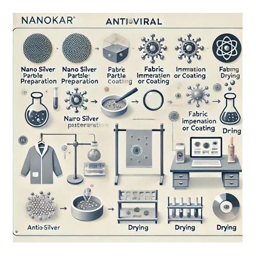Antimikrobiyal Katkı