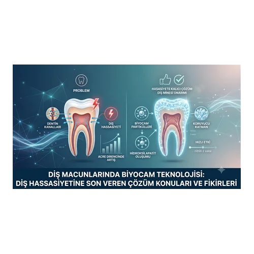 Diş Macunlarında Biyocam Teknolojisi: Diş Hassasiyetine Son Veren Çözüm
