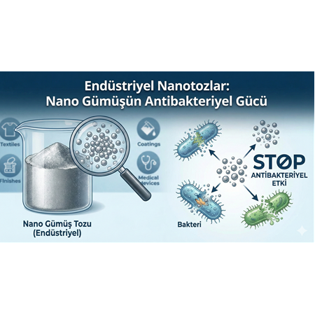 Endüstriyel Nanotozlar: Nano Gümüşün Antibakteriyel Gücü