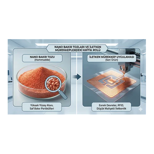 Nano Bakır Tozları ve İletken Mürekkeplerdeki Kritik Rolü