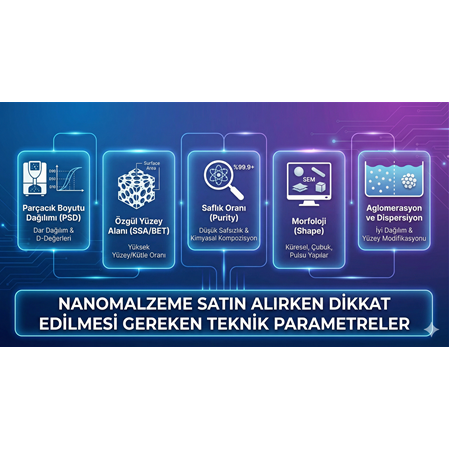 Nanomalzeme Satın Alırken Dikkat Edilmesi Gereken Teknik Parametreler