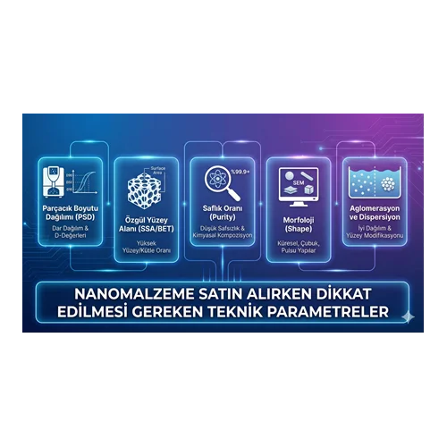 Nanomalzeme Satın Alırken Dikkat Edilmesi Gereken Teknik Parametreler