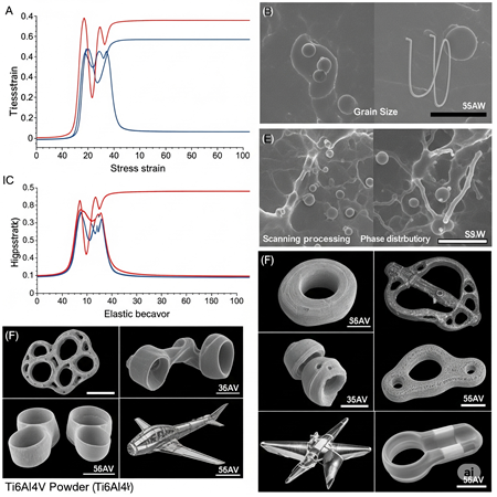 Ti6Al4V Tozu ile Üretilen Parçaların Mekanik Özellikleri