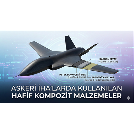 Askeri İHA'larda Kullanılan Hafif Kompozit Malzemeler