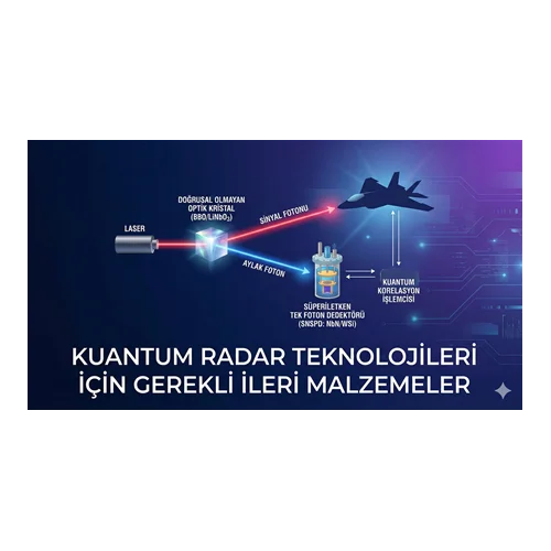Kuantum Radar Teknolojileri İçin Gerekli İleri Malzemeler