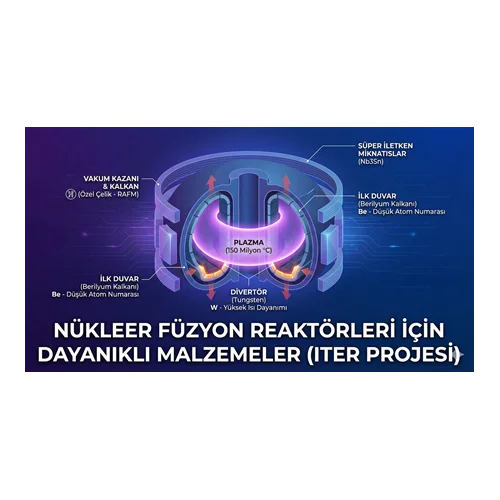 Nükleer Füzyon Reaktörleri İçin Dayanıklı Malzemeler (ITER Projesi)