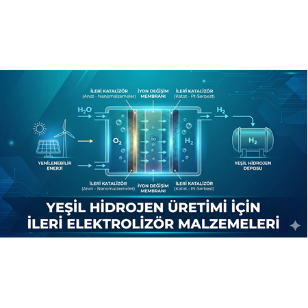 Yeşil Hidrojen Üretimi İçin İleri Elektrolizör Malzemeleri