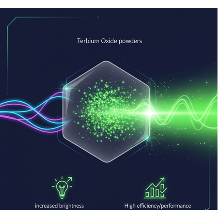 Terbiyum Oksit Tozlarının Fosfor Verimliliğine Etkisi
