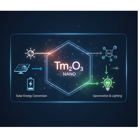Tulyum Oksit (Tm²O³) Nano Tozlarının Enerji Dönüşüm Potansiyeli